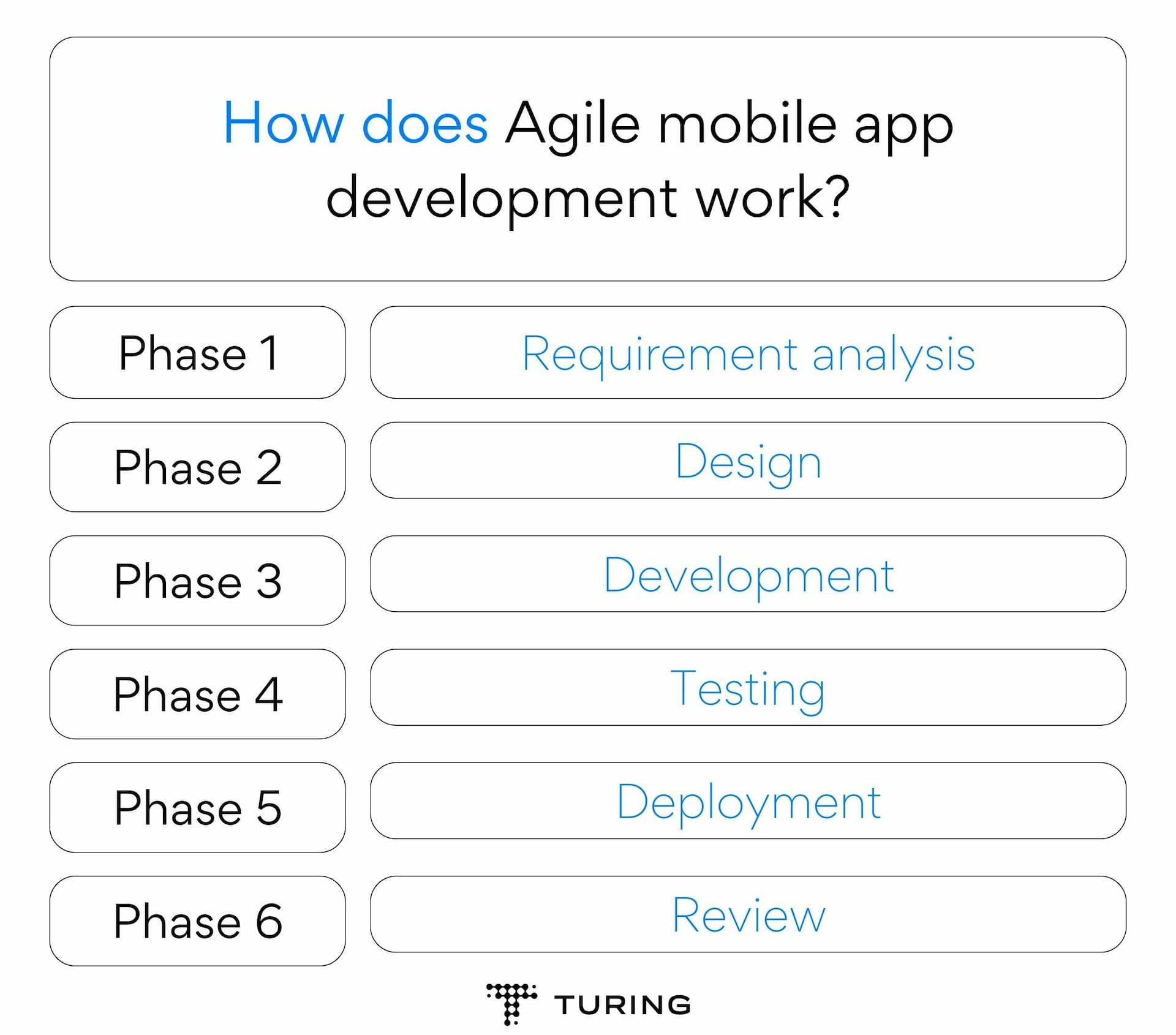 agile-dev